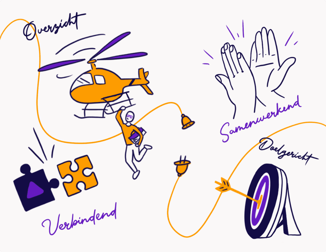 Overzicht Samenwerkend Doelgericht en Verbindend